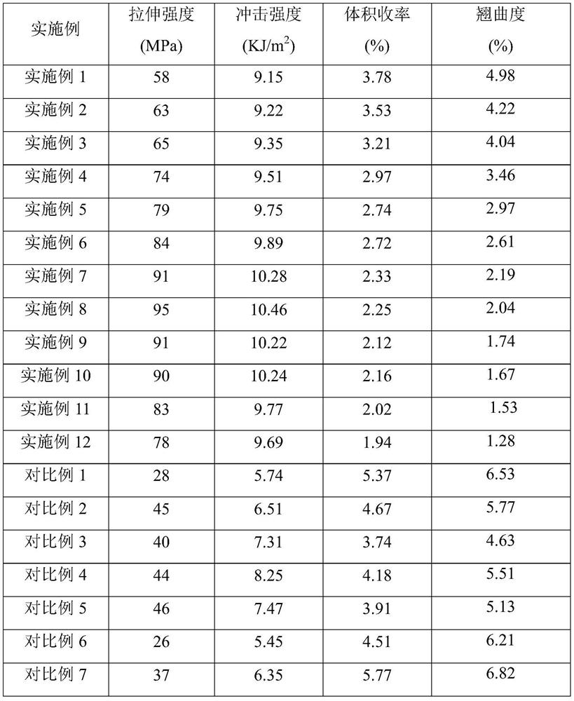 Photosensitive composite resin for photocuring 3D printing and preparation method thereof