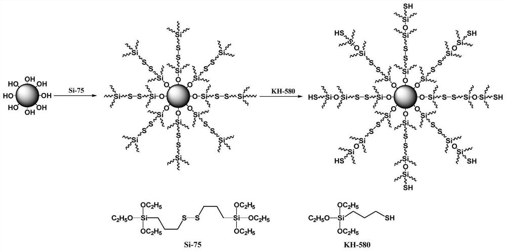 Photosensitive composite resin for photocuring 3D printing and preparation method thereof