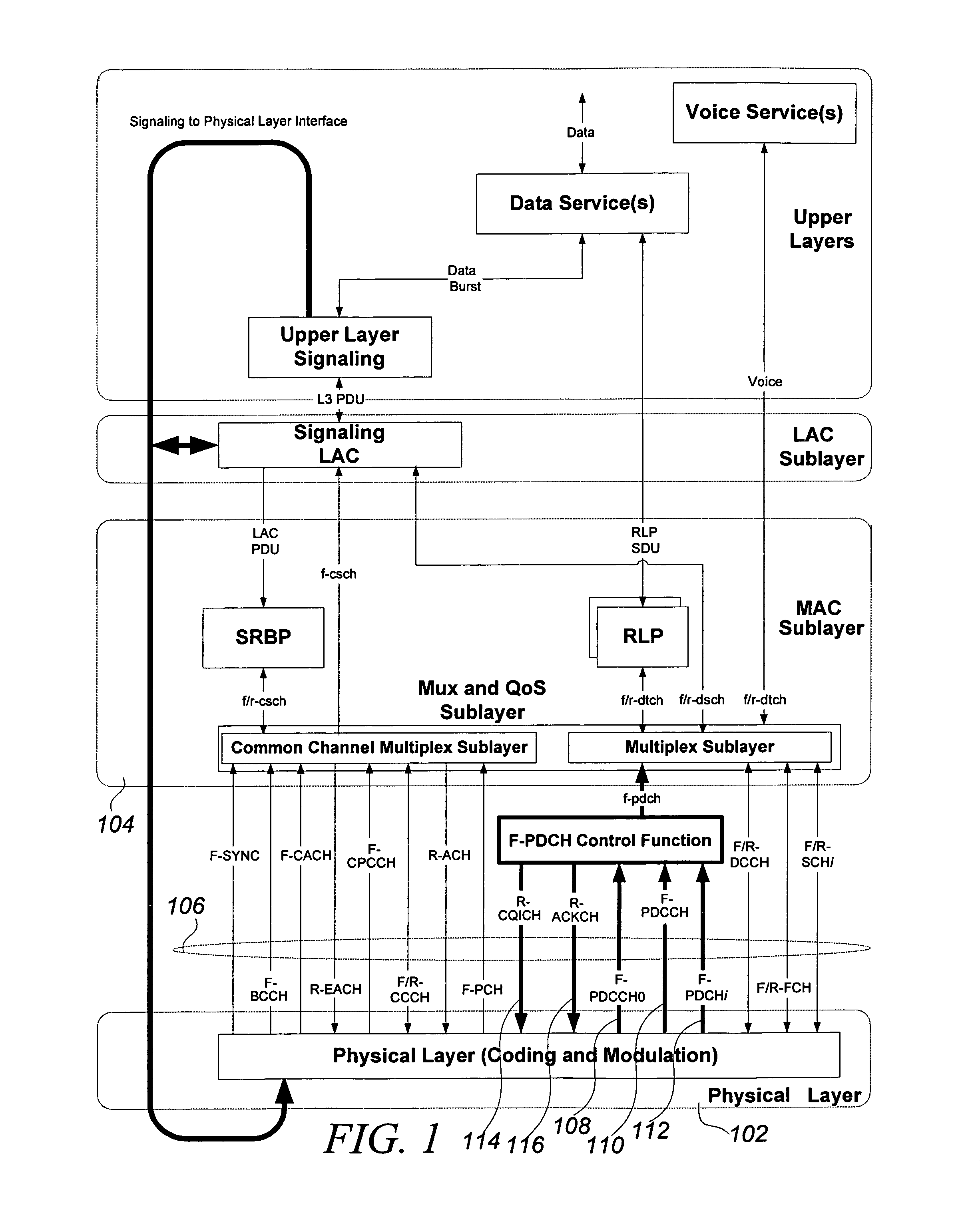 Method and apparatus for reducing power of a CDMA mobile station by controlled transition from control hold to active state