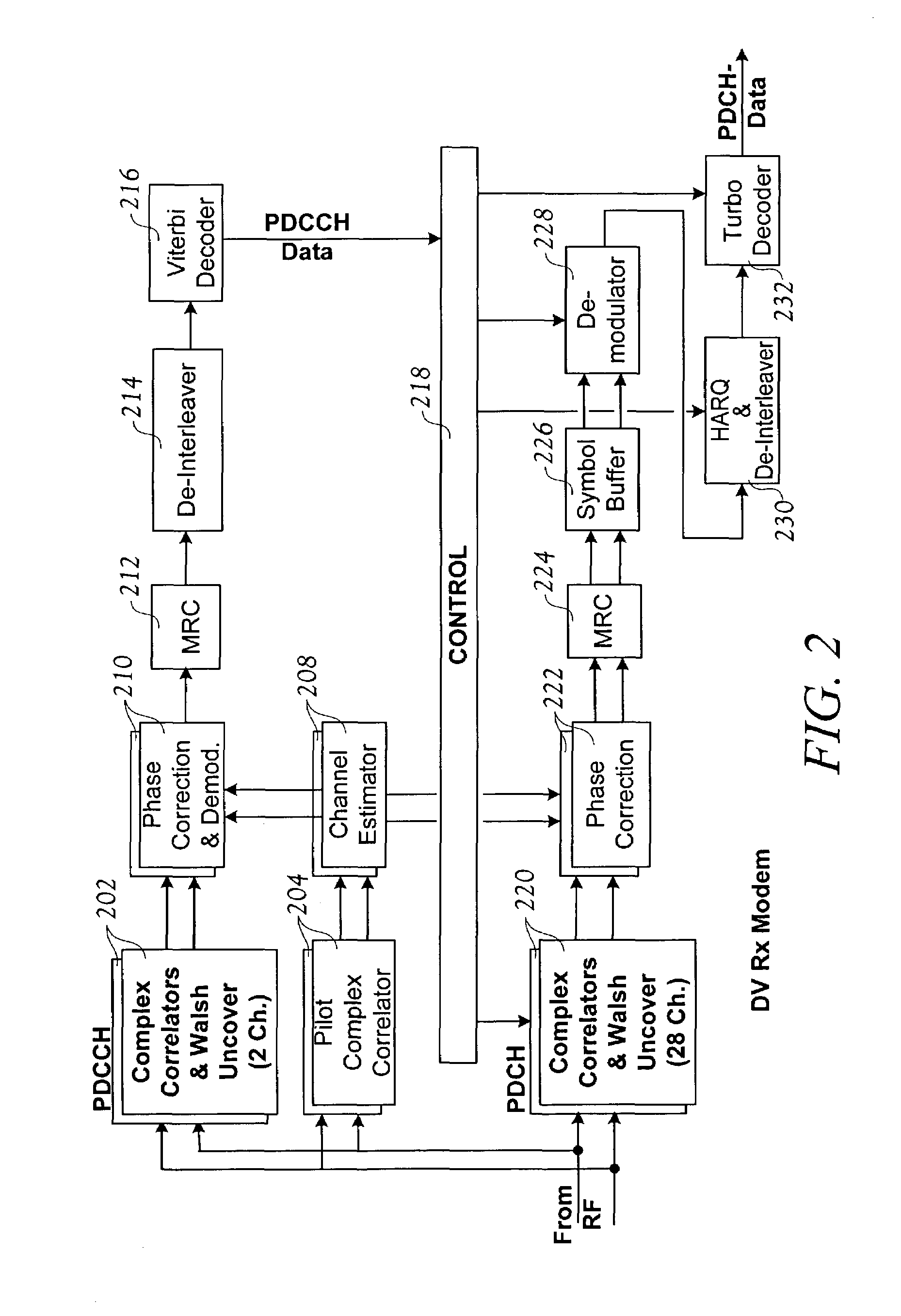 Method and apparatus for reducing power of a CDMA mobile station by controlled transition from control hold to active state