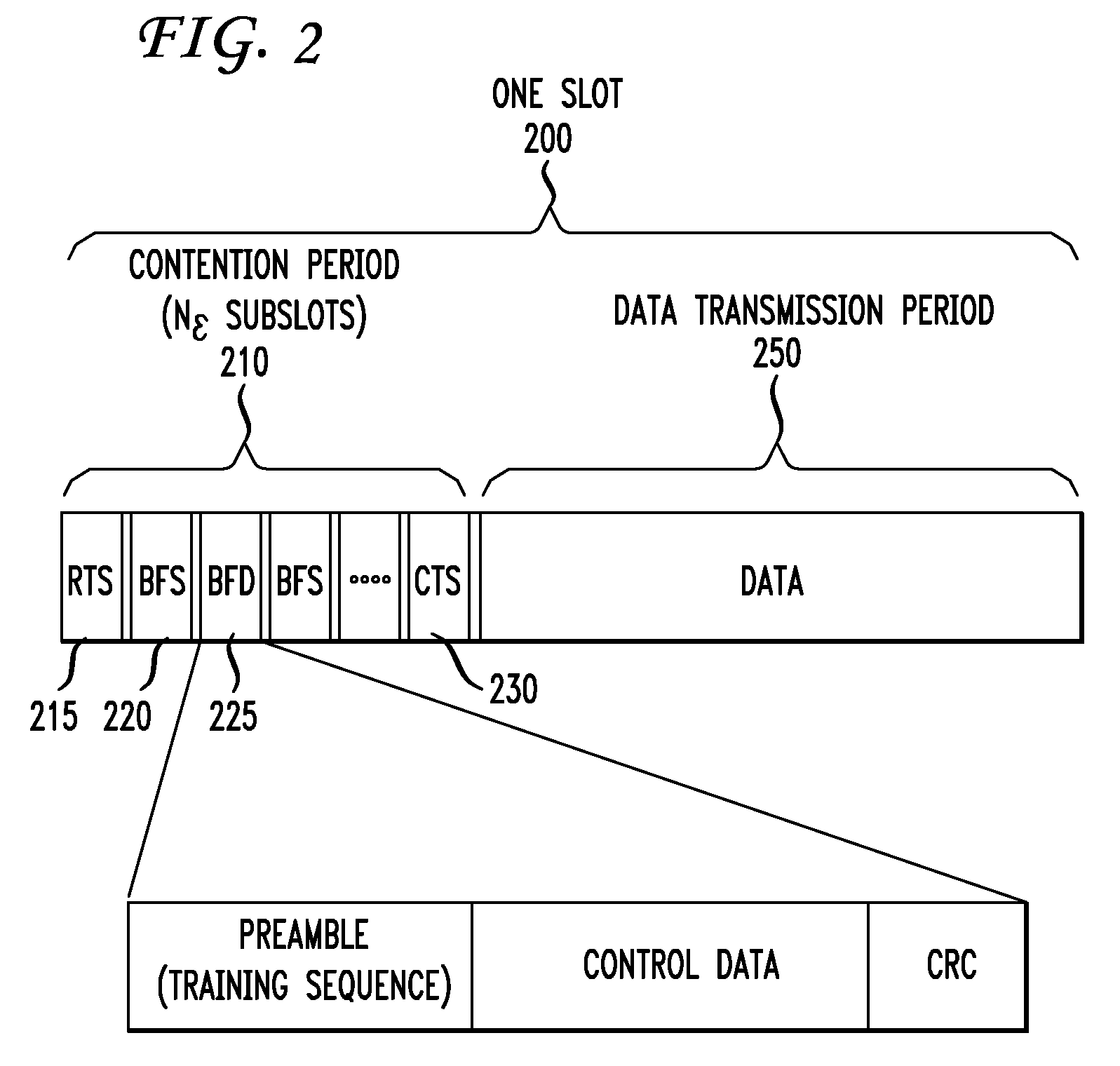 Method and apparatus for cross layer resource allocation for wireless backhaul networks