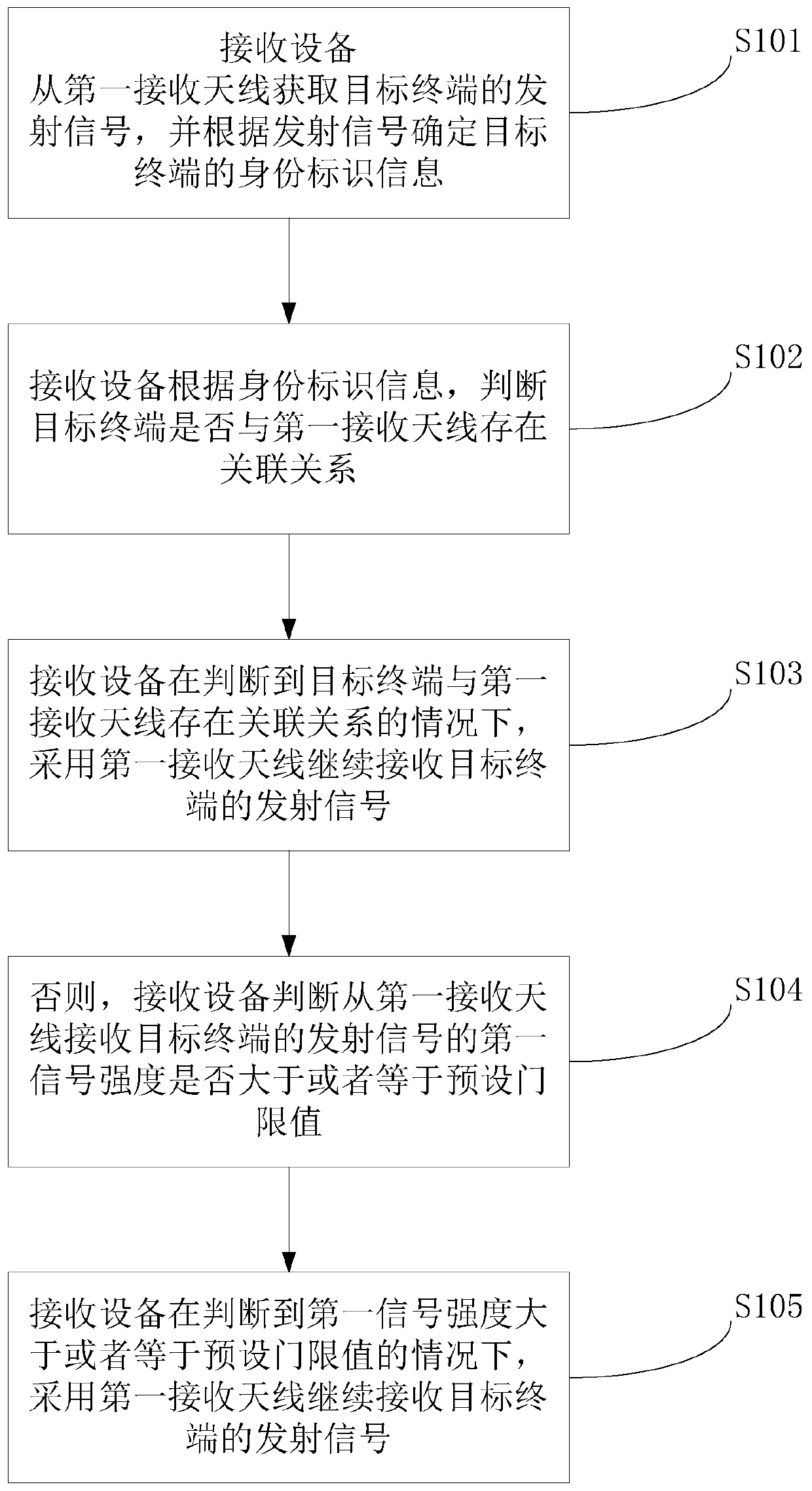 Transmitted signal receiving method, device and apparatus and computer readable storage medium