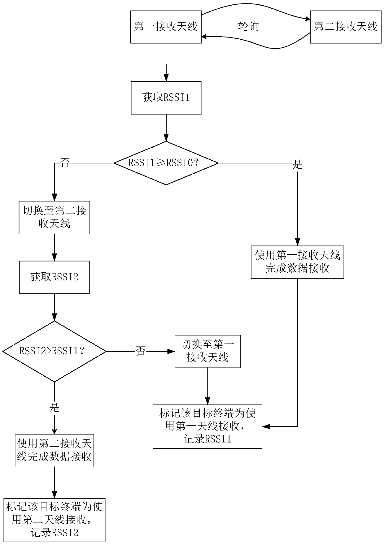 Transmitted signal receiving method, device and apparatus and computer readable storage medium