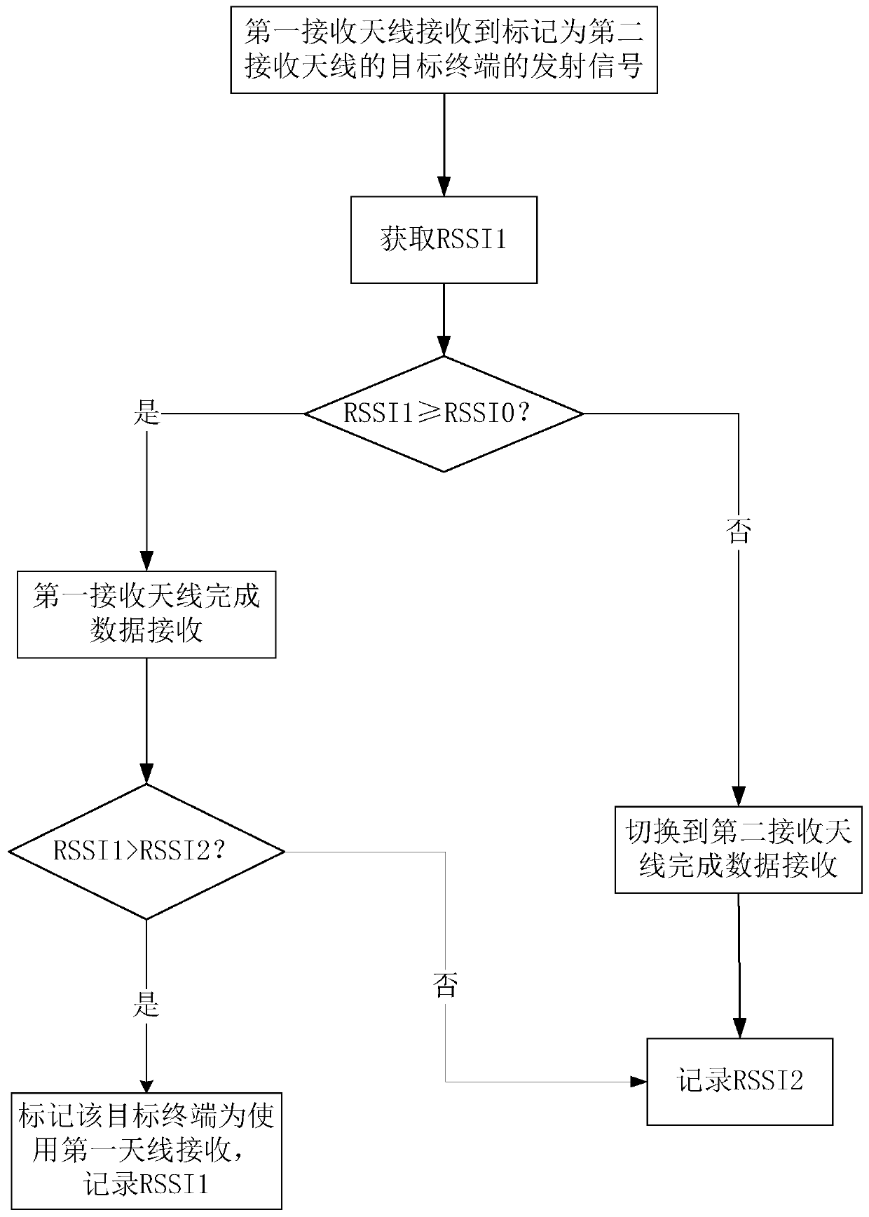 Transmitted signal receiving method, device and apparatus and computer readable storage medium