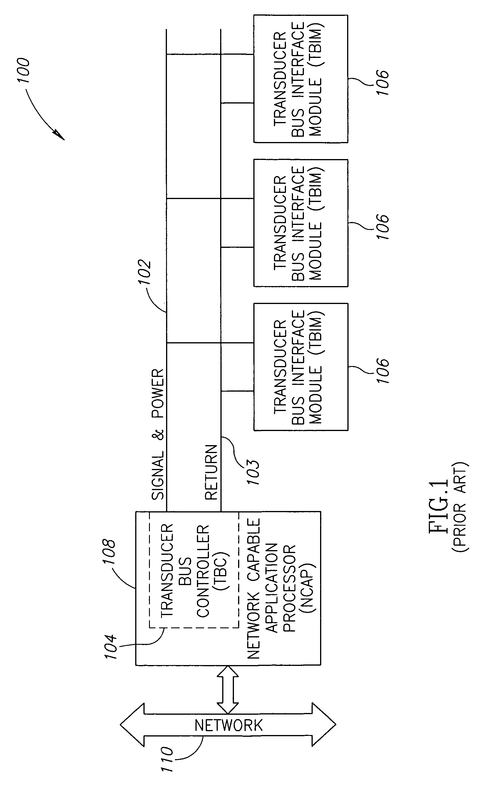 Systems and methods for multiple input instrumentation buses
