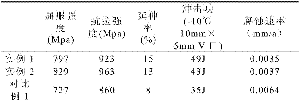 Method for heading high-strength toughness titanium alloy drill rod material
