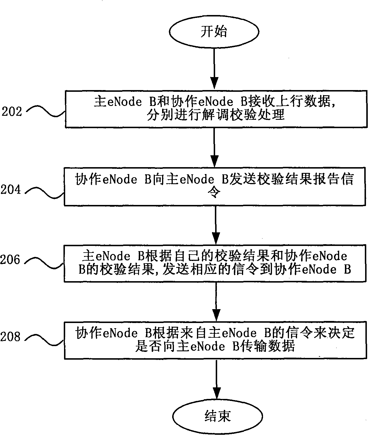Data merging and receiving method based on uplink coordinated multipoint