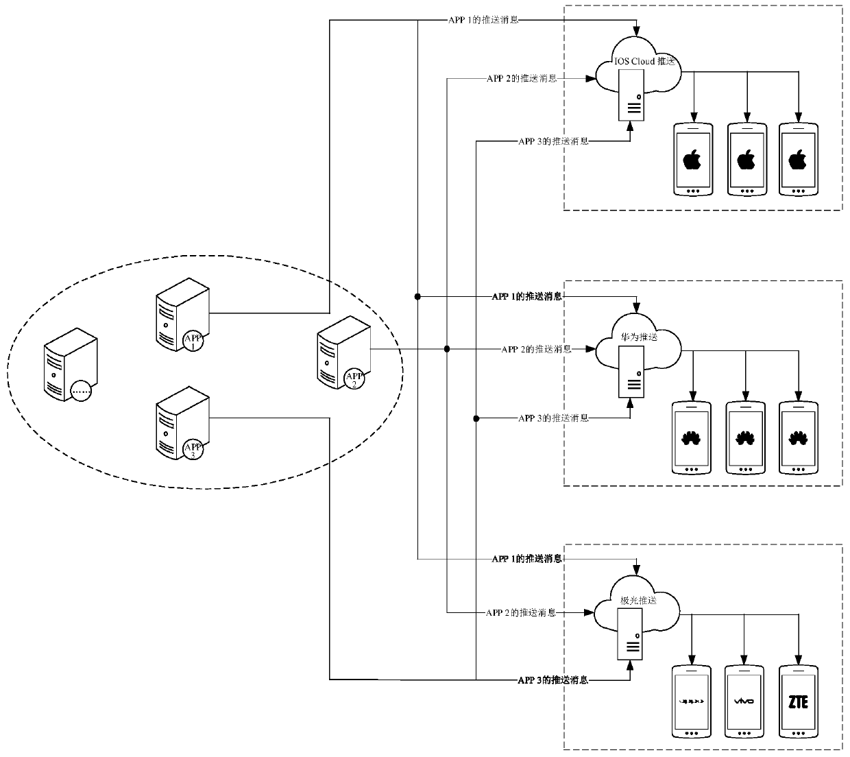 Push message management method and device