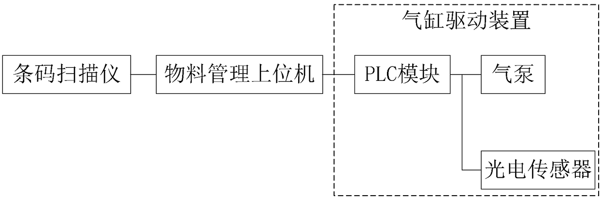 Storage material warehousing system and working method thereof