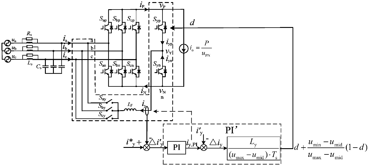 Third harmonic current tracking method in H3IMC