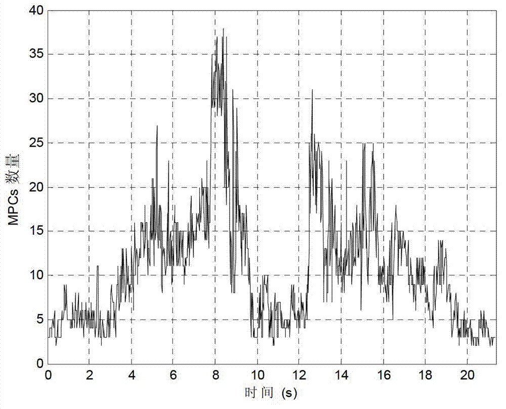 Partitioned mixed channel modeling method based on cluster delay line in high-speed railway viaduct scene