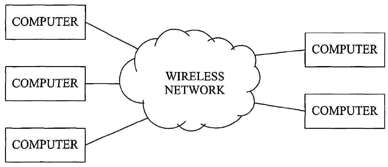Distributed channel time allocation for video streaming over wireless networks