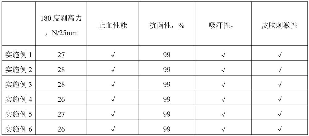 A kind of preparation method of medical adhesive tape