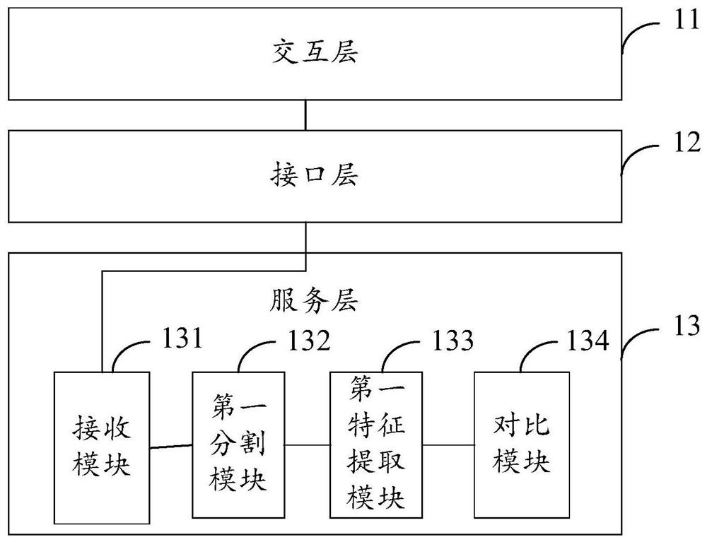 Signature forgery detection device and method, computing equipment and storage medium