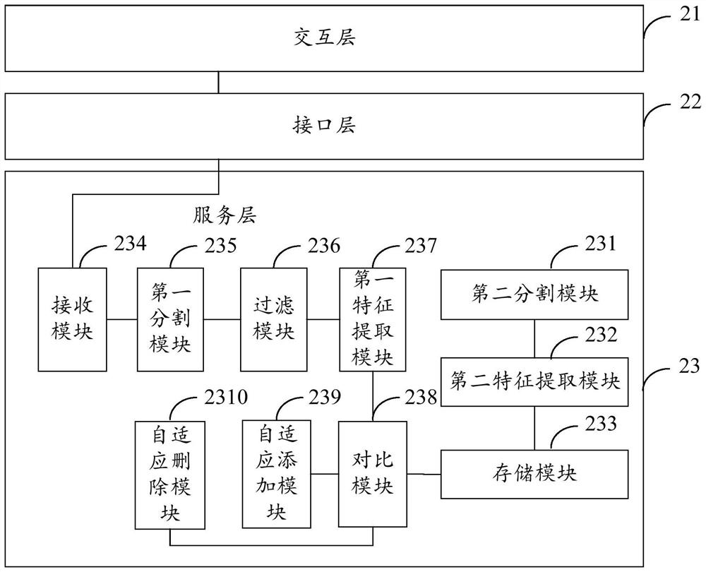 Signature forgery detection device and method, computing equipment and storage medium