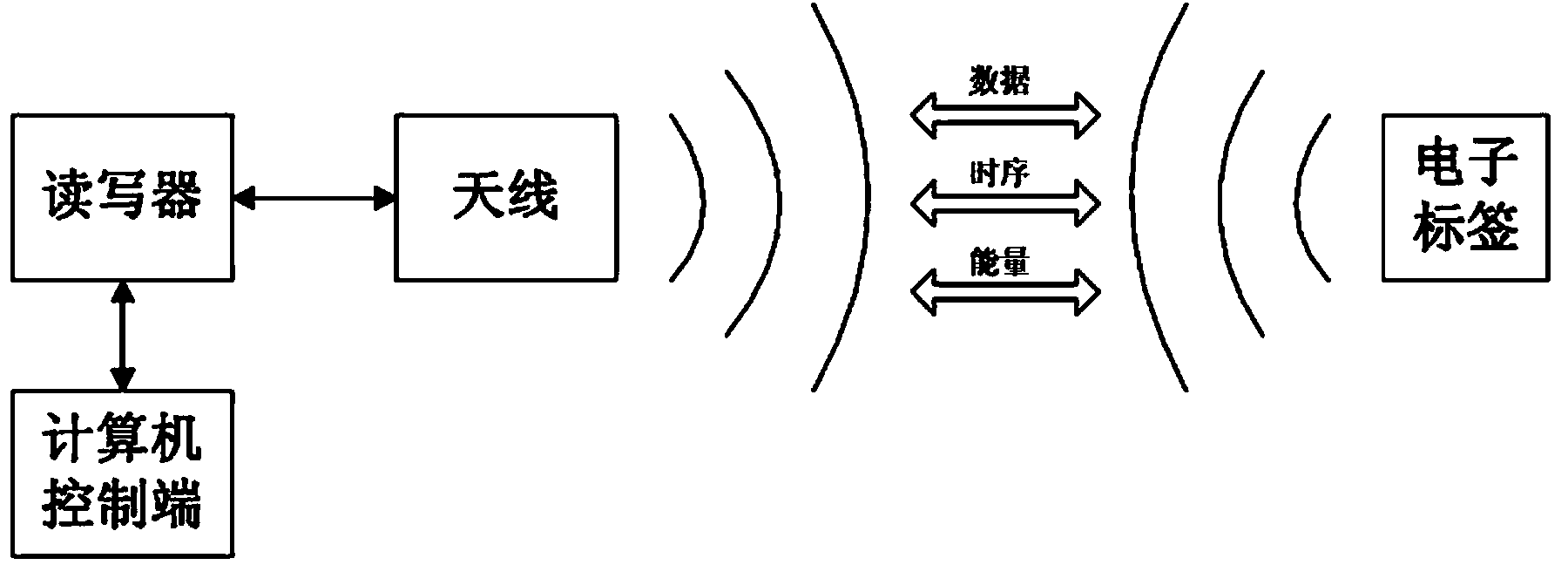 RFID antenna system