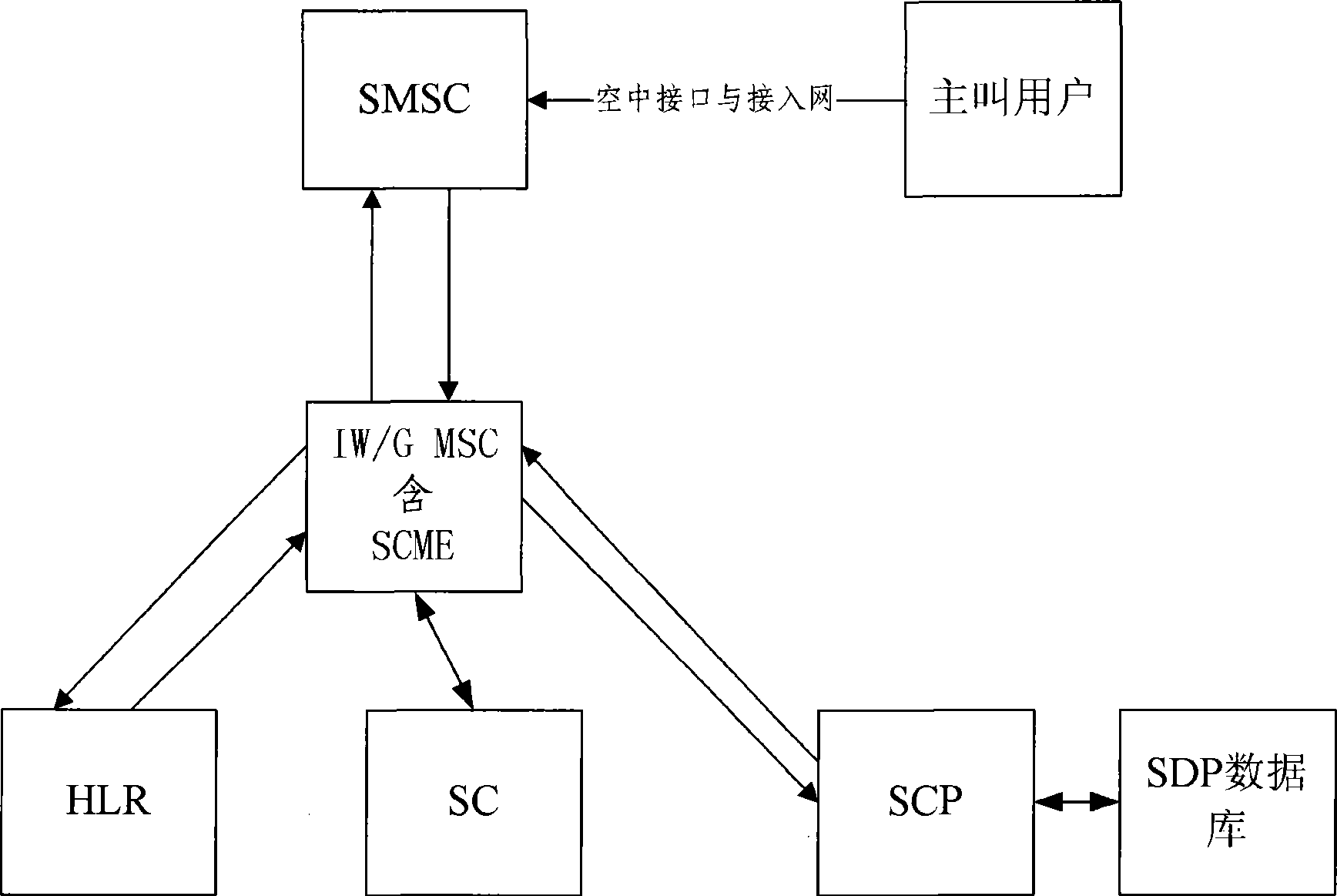 Method for authenticating short message service