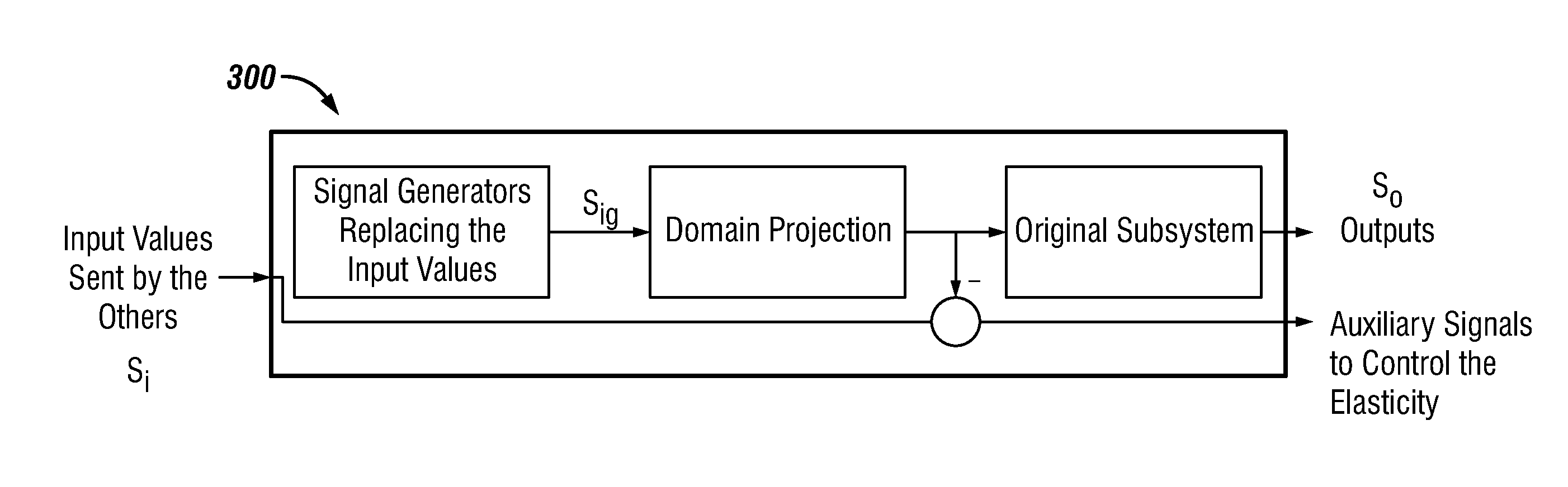 Distributed model identification