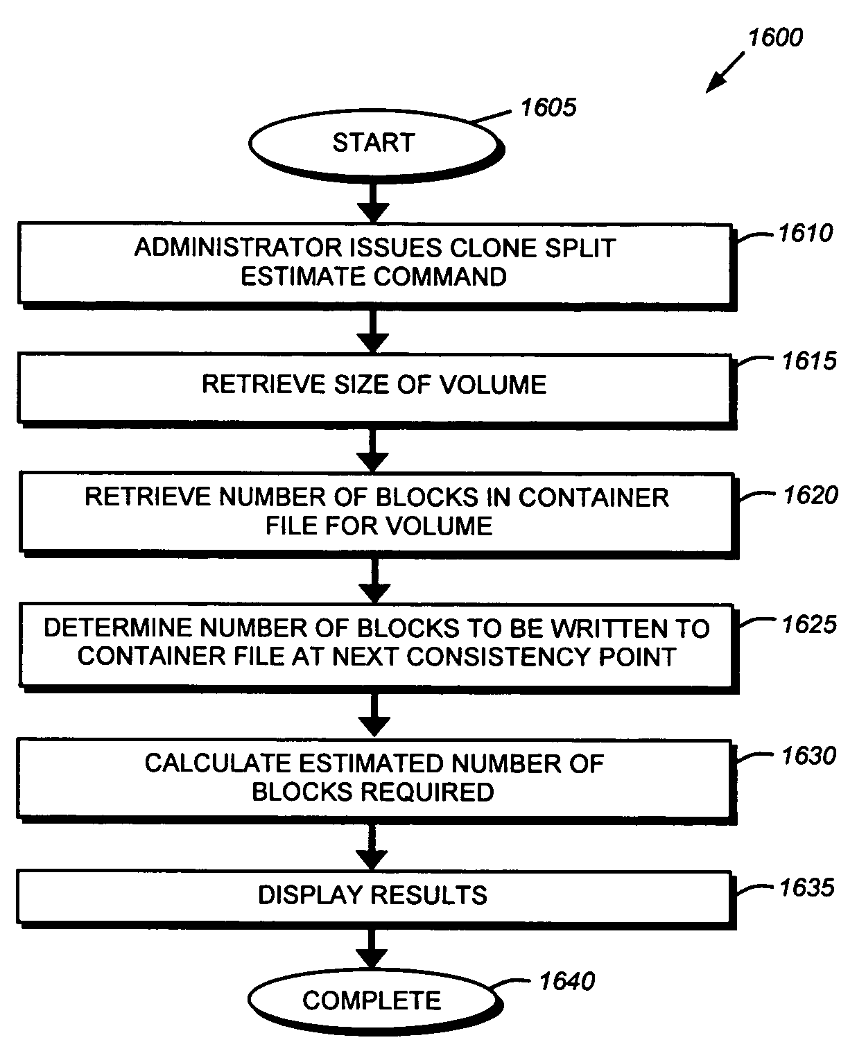 System and method for efficiently calculating storage required to split a clone volume
