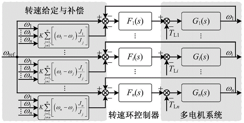 An Improved Deviation Coupling Control Method for Multi-motor Systems