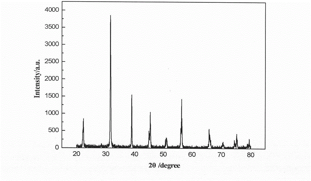 Method for hydrothermally synthesizing strontium and yttrium multi-doped barium titanate multilayer ceramic capacitor ceramic powder