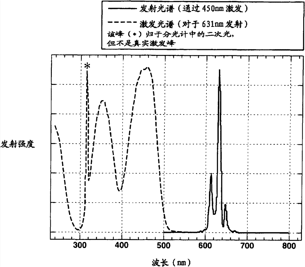 Preparation of complex fluoride and complex fluoride phosphor