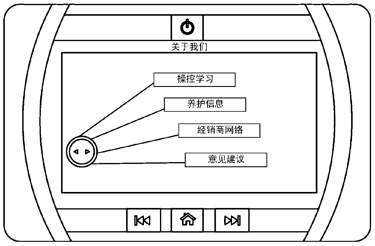 Prompt method and system for vehicle operation function and automobile