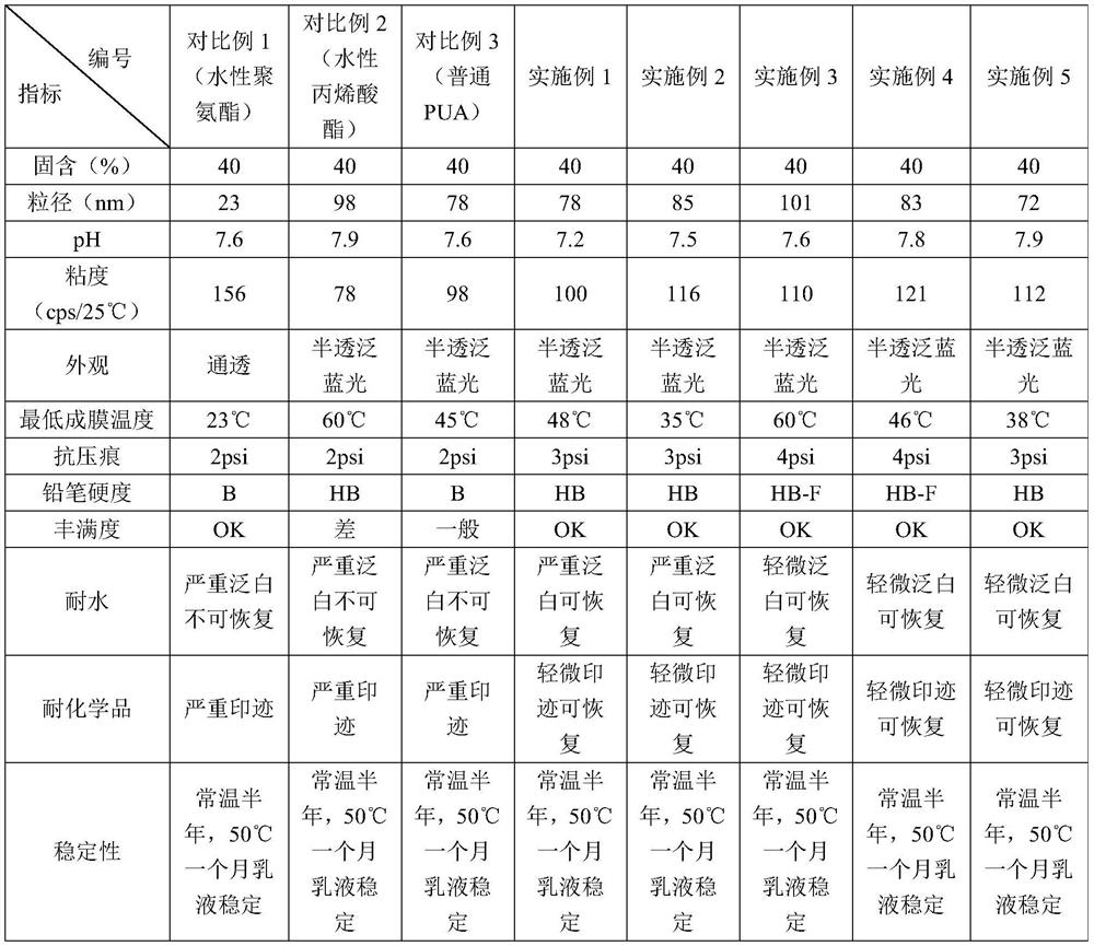 Modified waterborne polyurethane resin, its preparation method and application