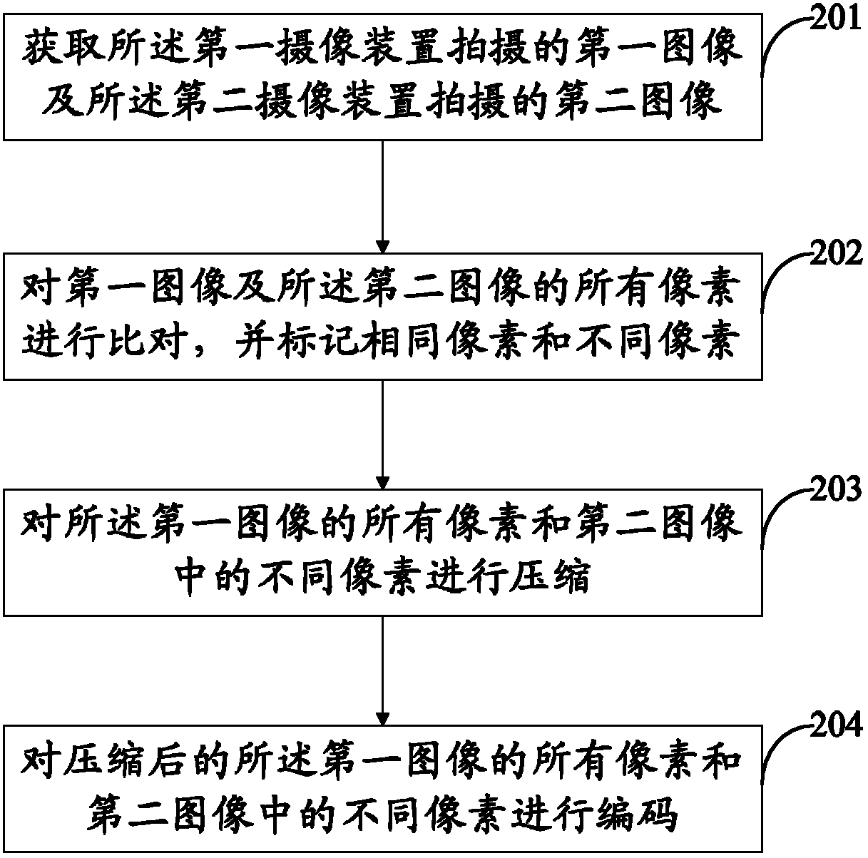 Image processing method and device, and electronic equipment