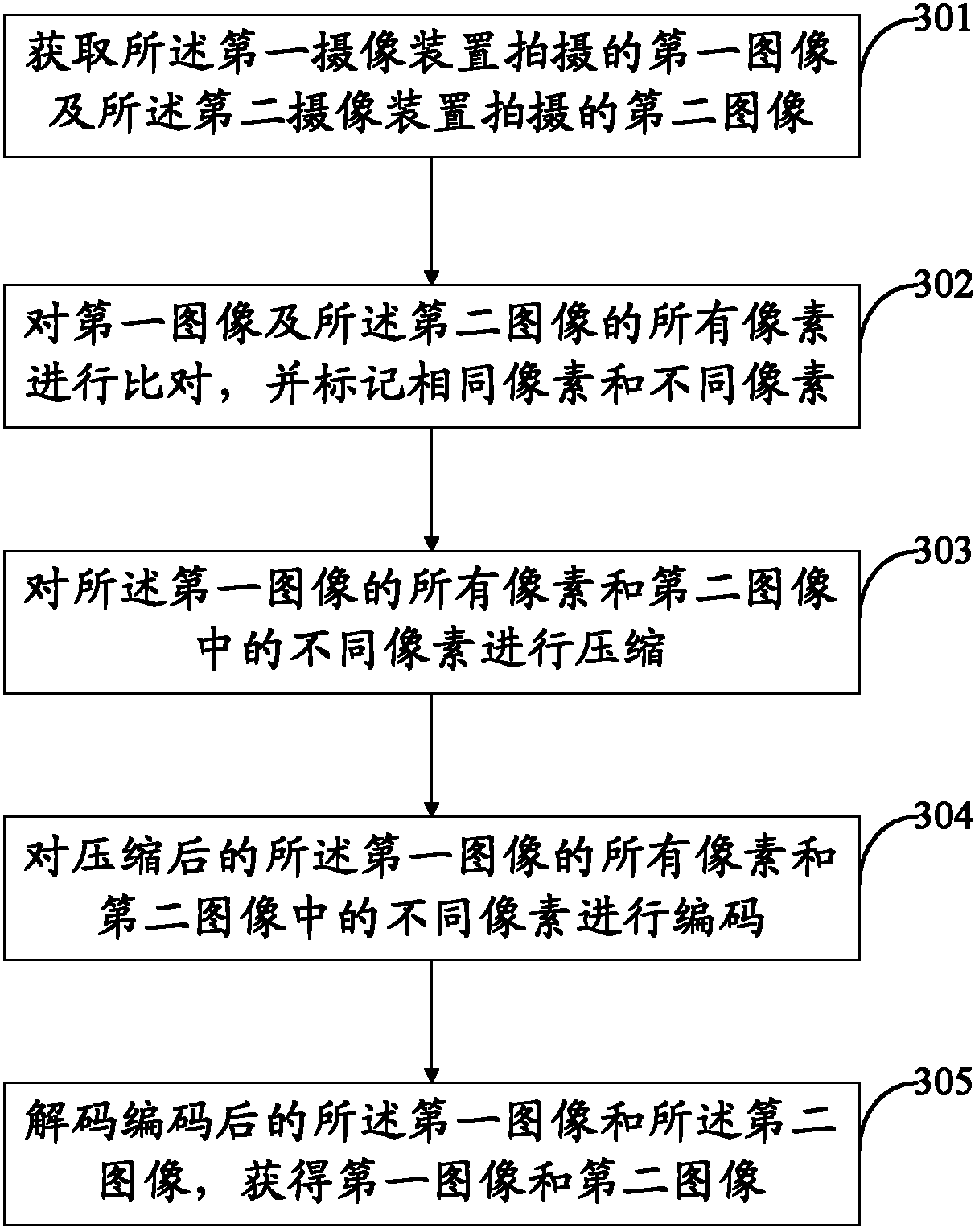 Image processing method and device, and electronic equipment