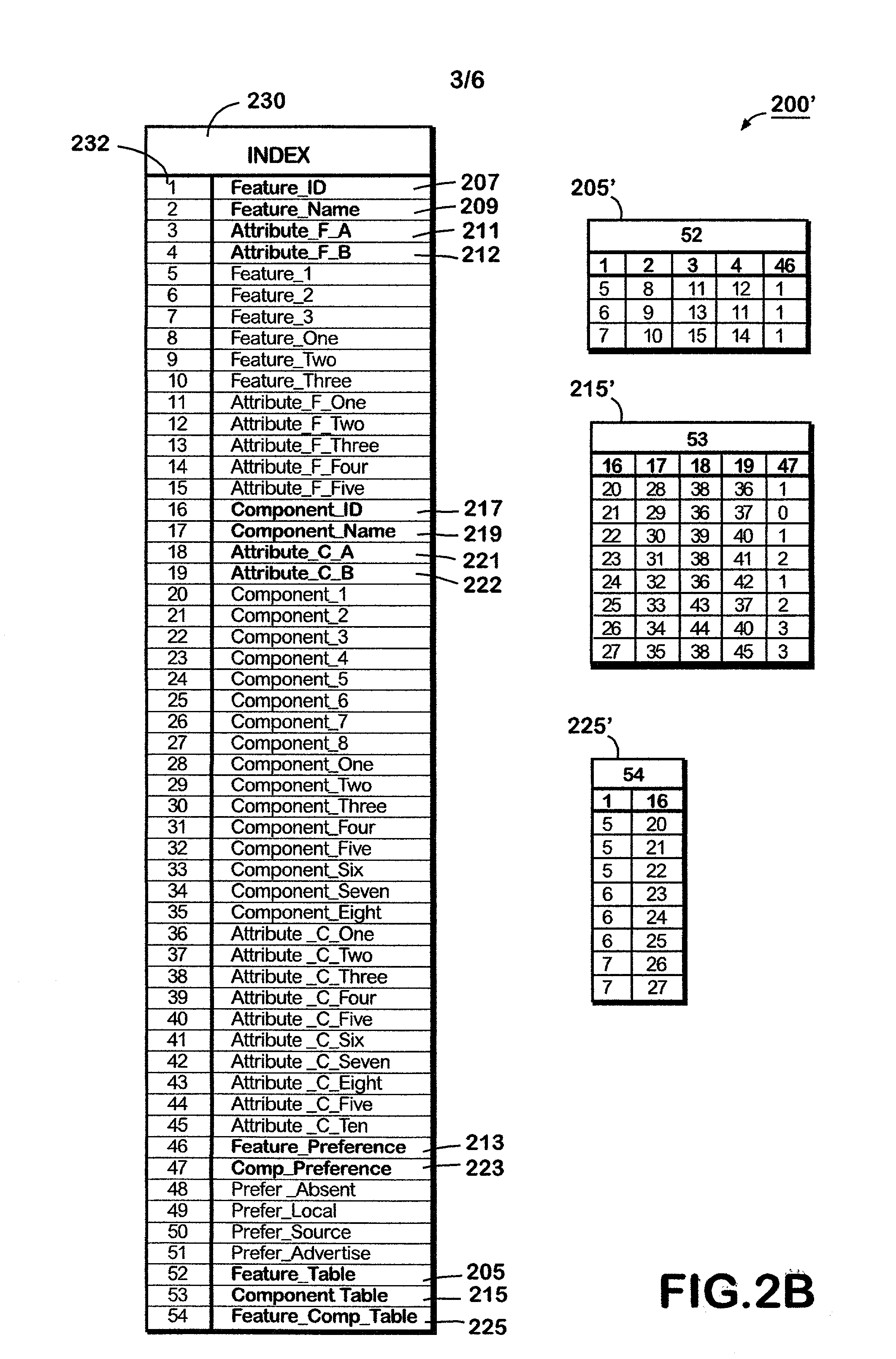 Method for optimizing the performance of a database