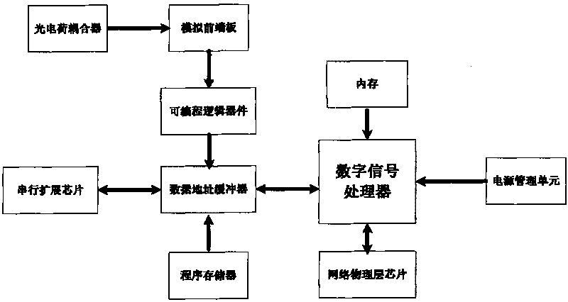 CCD high-definition intelligent industrial camera