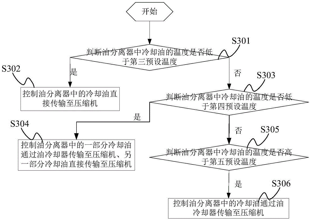 Refrigerating unit and control method and system thereof