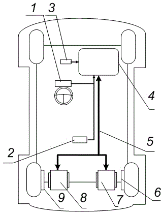 A rear wheel independent drive control system and method for electric vehicles