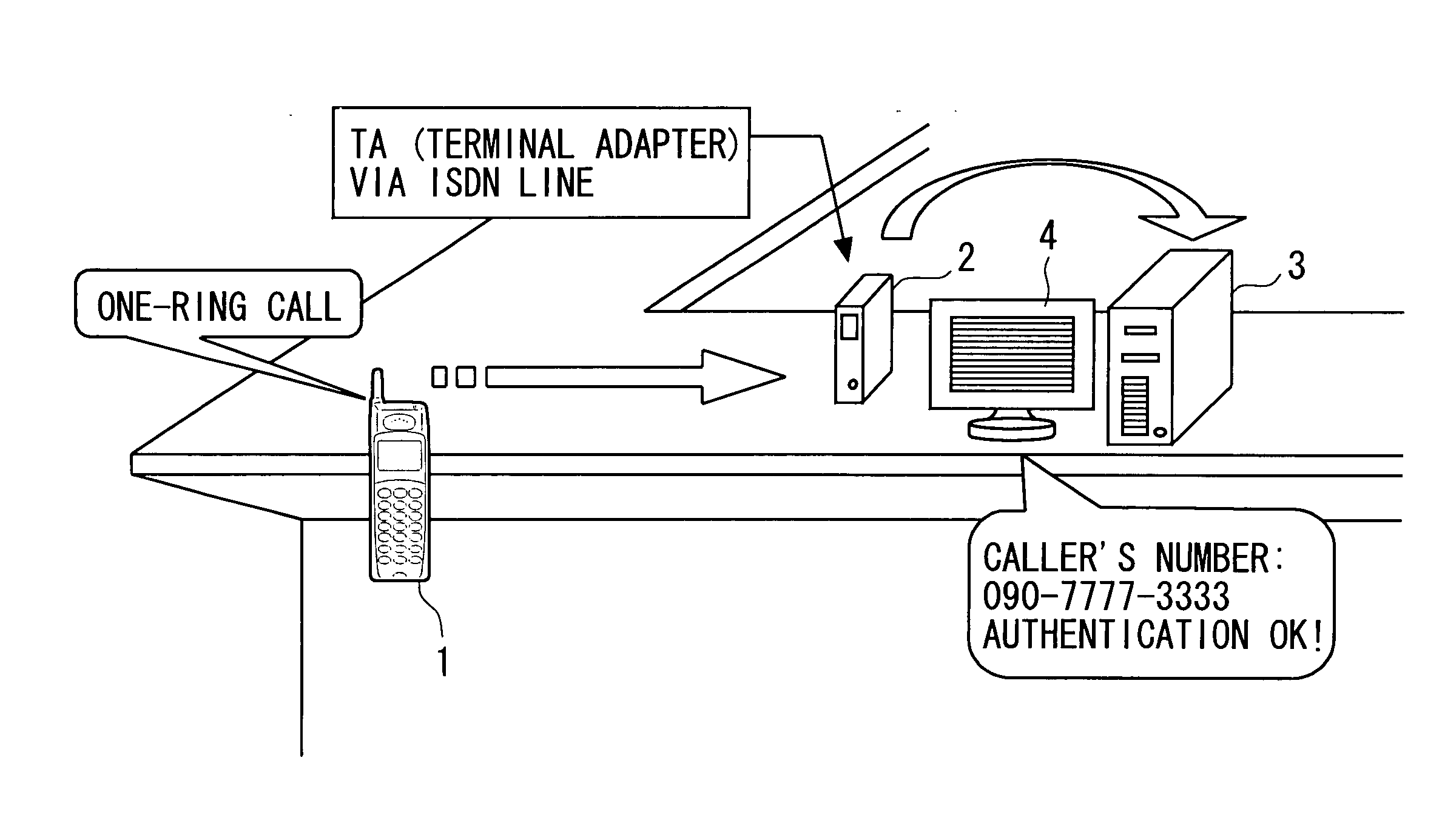 Member authentication system