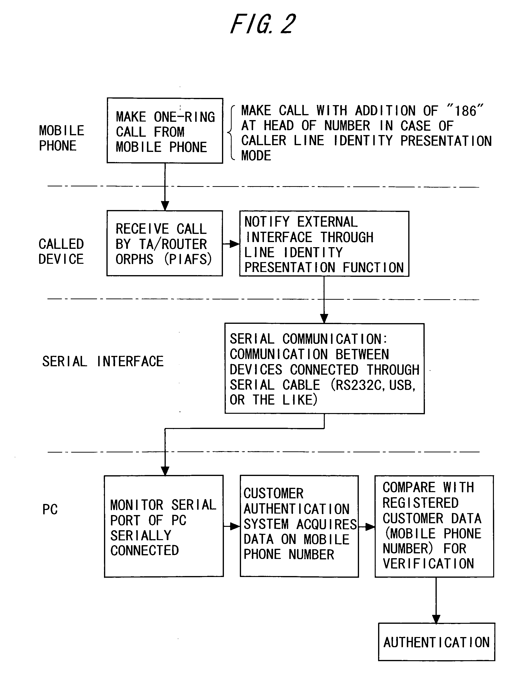 Member authentication system