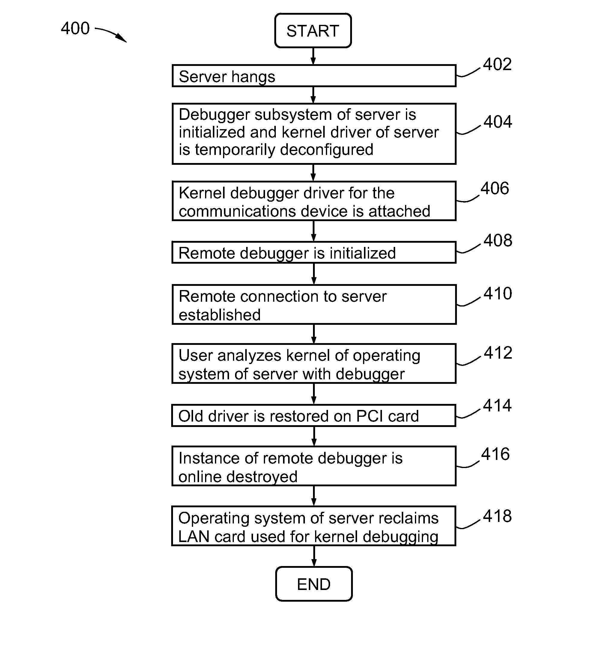 Method and system for remotely debugging a hung or crashed computing system