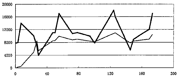 Method for purifying waste gas containing water soluble organism