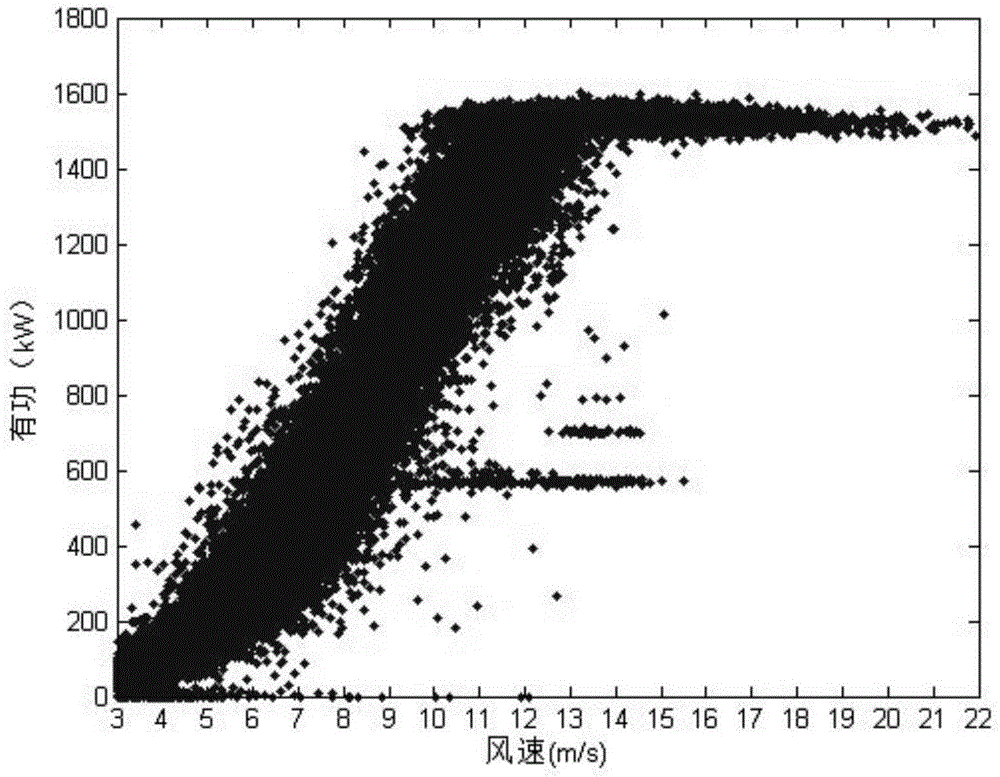 Statistic model based method for determining discarded wind power quantity of wind power plant