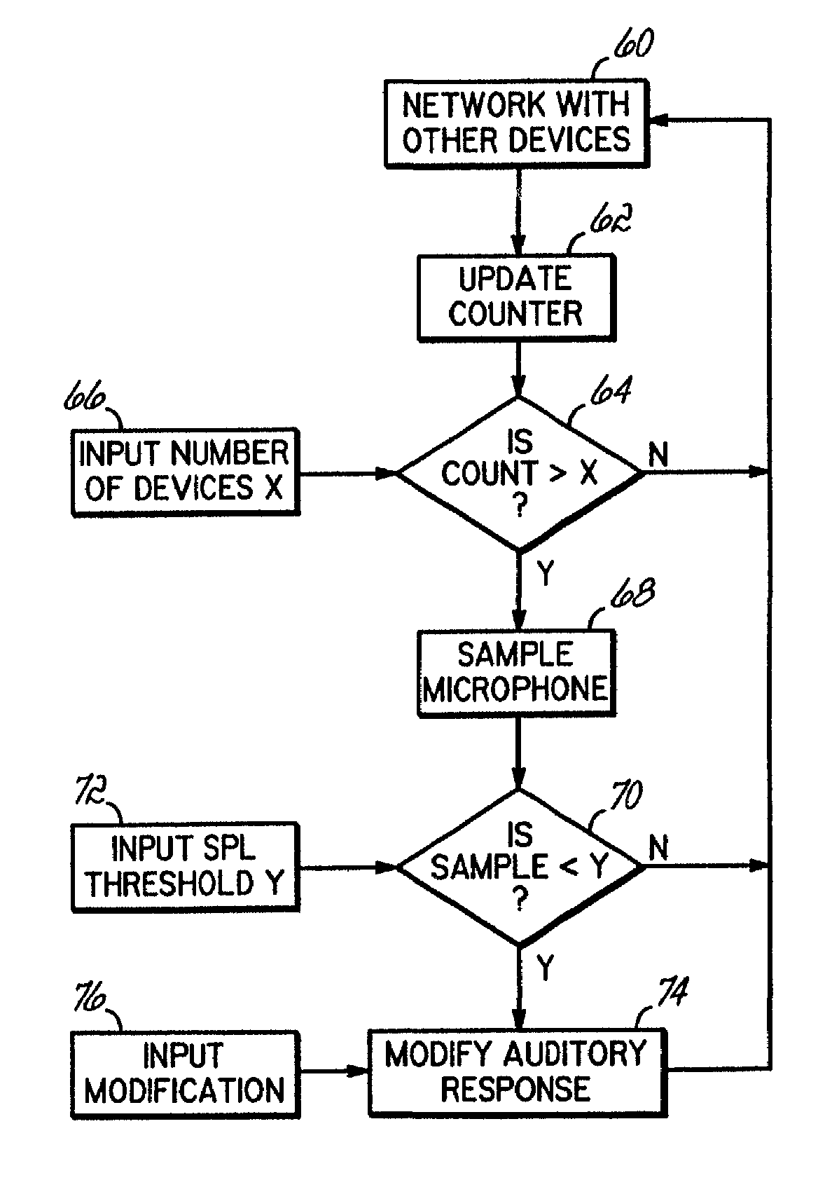 Method of controlling the auditory response of wireless devices