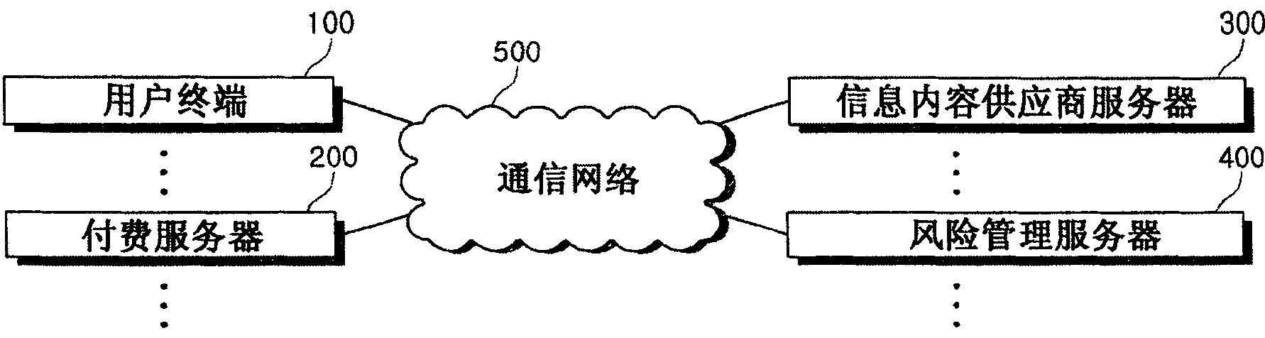 Internet information content charging method and system