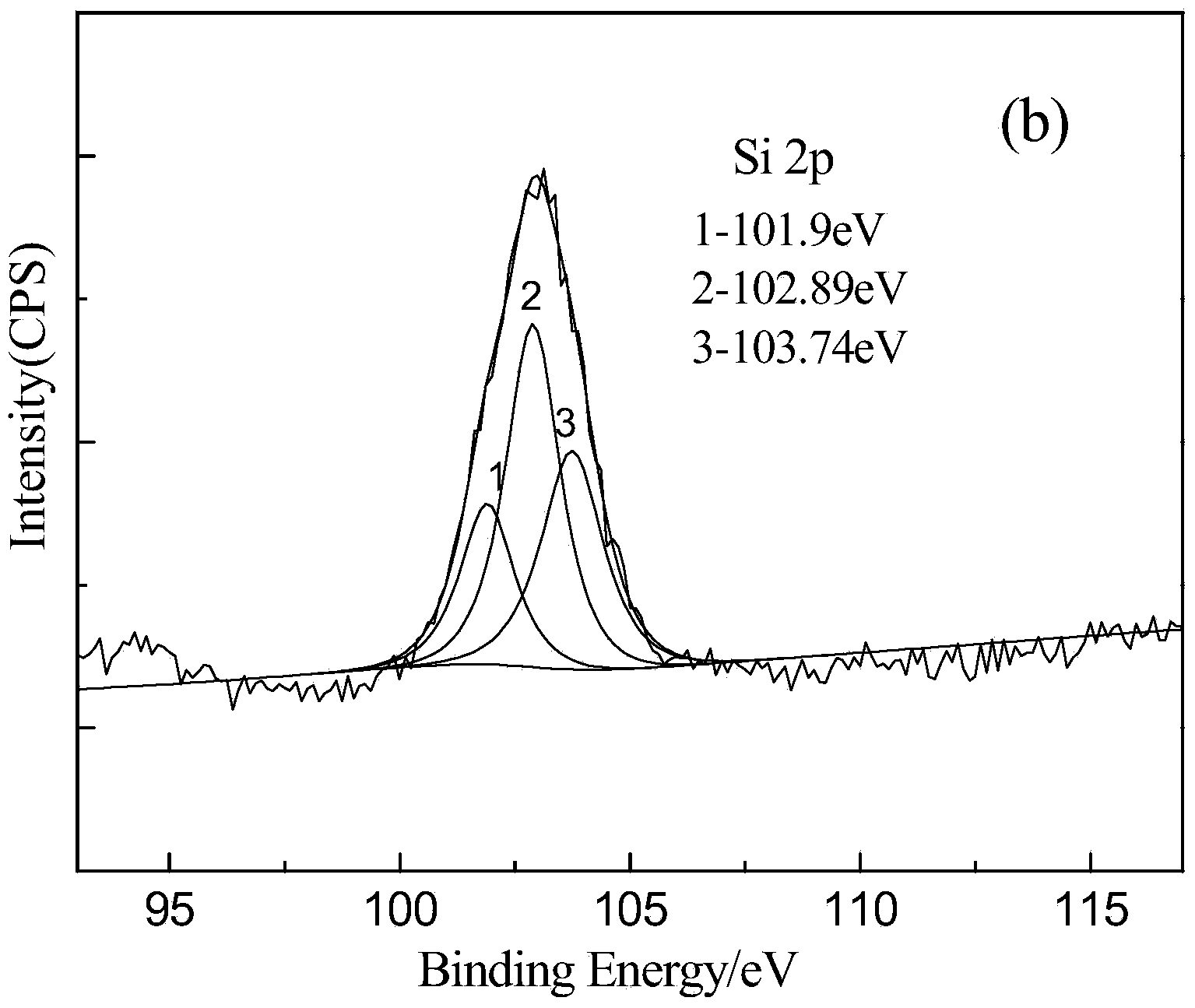 Silicon dioxide compounded titanium dioxide catalyst for degrading coking wastewater as well as preparation method thereof