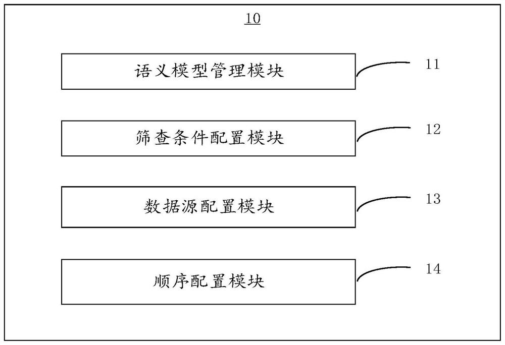 Amphoc query system, method, equipment and medium for automatic operation of power grid equipment