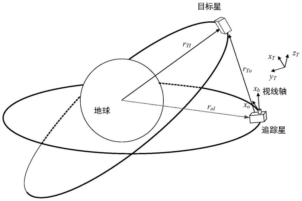 High-precision pointing tracking control method for different-plane orbit satellite