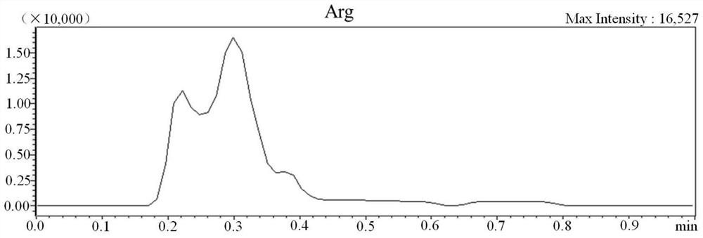 Kit and method for detecting related substances of genetic metabolic diseases by non-derivative tandem mass spectrometry