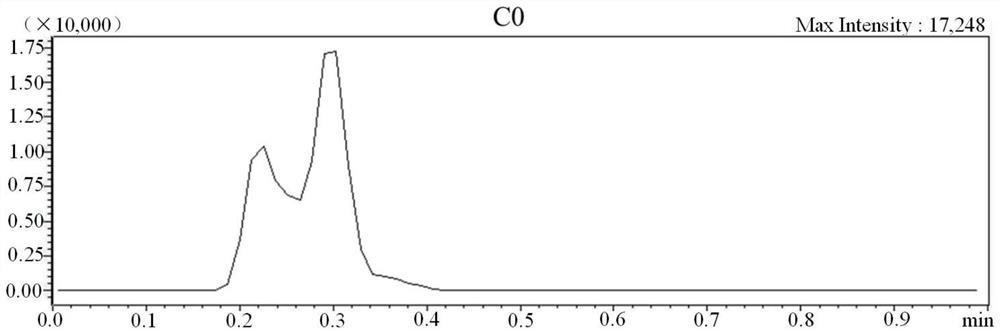 Kit and method for detecting related substances of genetic metabolic diseases by non-derivative tandem mass spectrometry