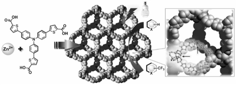 Preparation method and application of triphenylamine-based metal-organic complex with visible light-catalyzed trifluoromethylation performance of aromatic heterocyclic compounds