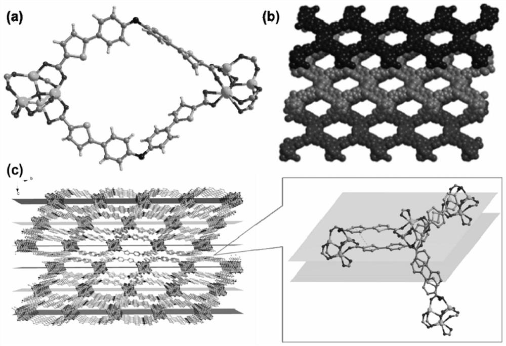 Preparation method and application of triphenylamine-based metal-organic complex with visible light-catalyzed trifluoromethylation performance of aromatic heterocyclic compounds