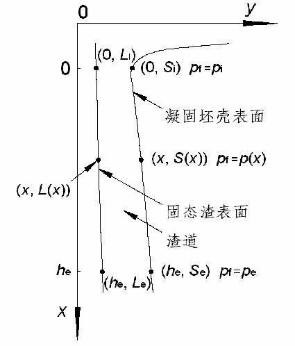 Determination method of copperplate heat flux based on mass balance and heat balance continuous casting mould