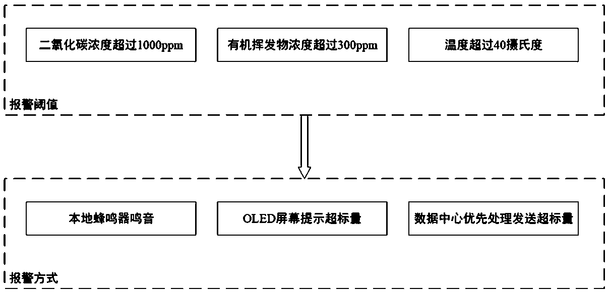 Method for accessing indoor environment monitoring system to IPv6 network